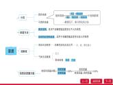 第九單元溶液單元復(fù)習(xí)課件---2024-2025學(xué)年九年級化學(xué)人教版（2024）下冊