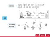 第九單元溶液單元復(fù)習(xí)課件---2024-2025學(xué)年九年級化學(xué)人教版（2024）下冊