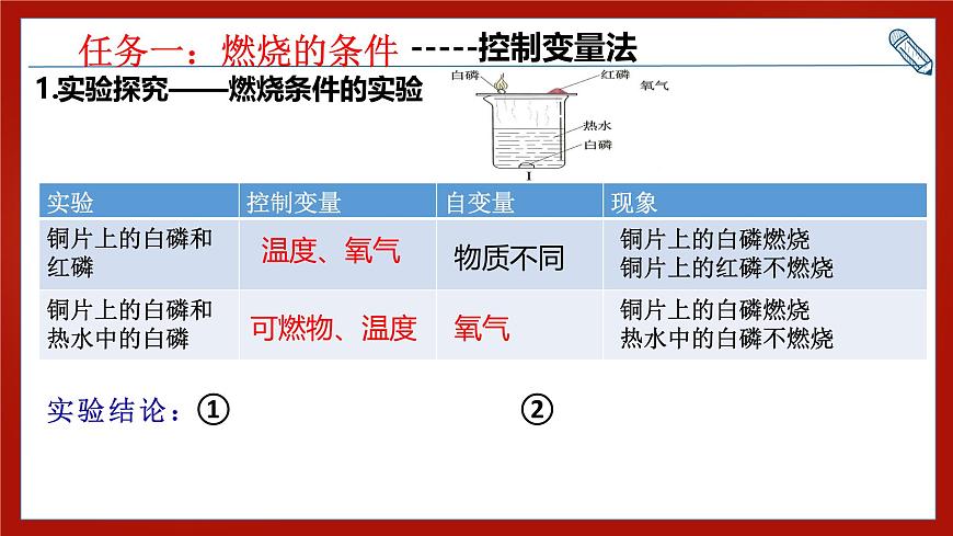 第七单元 能源的合理利用与开发复习课件-2024-2025学年九年级化学人教版20224上册第5页