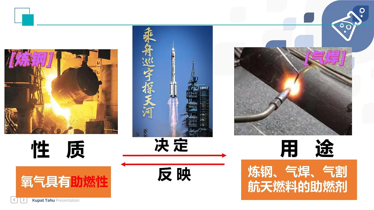 第二单元氧气的性质复习课课件-2024-2025学年九年级化学人教版上册第5页