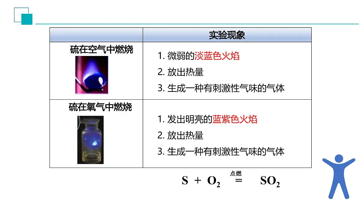 第二单元氧气的性质复习课课件-2024-2025学年九年级化学人教版上册第8页