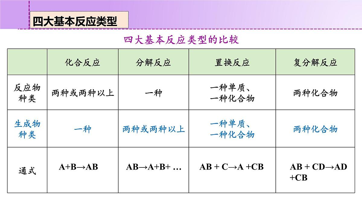 10.3.3 复分解反应-.2024-2025学年九年级化学下册同步高端备课课件（人教版2024）pptx第6页