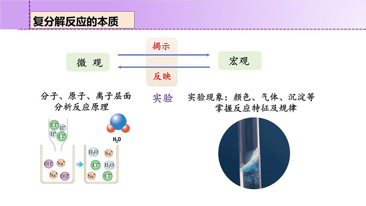 10.3.3 复分解反应-.2024-2025学年九年级化学下册同步高端备课课件（人教版2024）pptx第8页