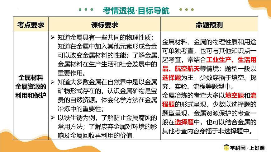 主题02 物质的性质和应用Ⅲ——金属与金属矿物（课件）2025年中考化学二轮复习讲练测（全国通用）第4页