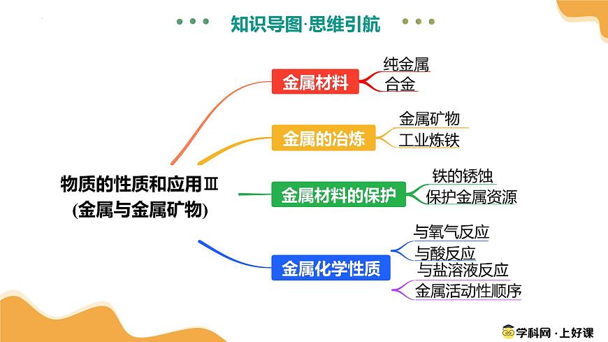 主题02 物质的性质和应用Ⅲ——金属与金属矿物（课件）2025年中考化学二轮复习讲练测（全国通用）第7页