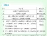 粵科版九年級化學(xué)下冊第六單元金屬和金屬材料6.1金屬的物理性質(zhì)課件
