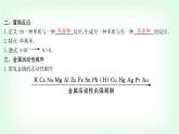 粵科版九年級(jí)化學(xué)下冊(cè)第六單元6.2金屬的化學(xué)性質(zhì)第二課時(shí)金屬與金屬化合物溶液的反應(yīng)金屬活動(dòng)性順序課件