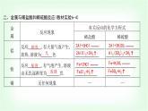 粵科版九年級(jí)化學(xué)下冊(cè)第六單元金屬和金屬材料6.2金屬的化學(xué)性質(zhì)第一課時(shí)金屬與氧氣、酸的反應(yīng)課件