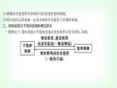 粵科版九年級化學下冊第七單元溶液7.2物質(zhì)溶解的量第一課時飽和溶液與不飽和溶液課件