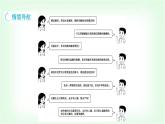 粵科版九年級(jí)化學(xué)下冊(cè)第八單元常見的酸、堿、鹽8.1溶液的酸堿性課件