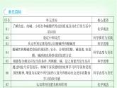 粵科版九年級(jí)化學(xué)下冊(cè)第八單元常見的酸、堿、鹽8.1溶液的酸堿性課件
