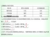 粵科版九年級(jí)化學(xué)下冊(cè)第八單元常見的酸、堿、鹽8.1溶液的酸堿性課件