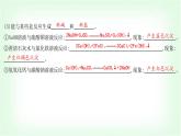 粵科版九年級(jí)化學(xué)下冊(cè)第八單元常見的酸、堿、鹽8.2常見的酸和堿第二課時(shí)常見的堿課件