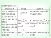 粵科版九年級(jí)化學(xué)下冊(cè)第八單元常見(jiàn)的酸、堿、鹽8.3酸和堿反應(yīng)課件
