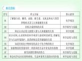 粵科版九年級化學下冊第九單元現代生活與化學9.1有機物的常識課件