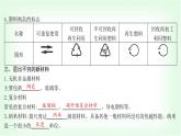 粵科版九年級化學下冊第九單元現(xiàn)代生活與化學9.2合成材料課件