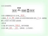 粵科版九年級(jí)化學(xué)下冊(cè)第九單元現(xiàn)代生活與化學(xué)9.4化學(xué)與健康課件