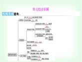 粵科版九年級化學(xué)下冊第九單元現(xiàn)代生活與化學(xué)綜合回顧課件