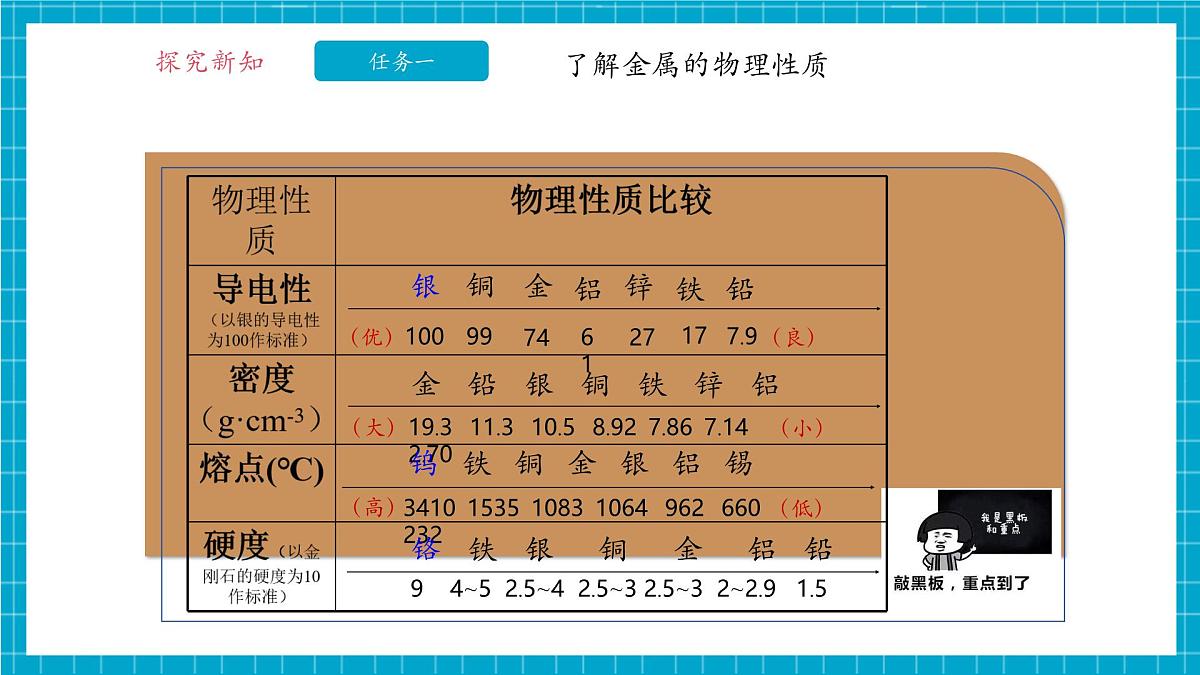 6.1《金属的物理性质》课件(共31张PPT内嵌视频)第8页