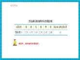 【新教材】科粵版化學九年級下冊6.3《金屬礦物與金屬冶煉》課件+教學設計(表格式)+分層作業(yè)