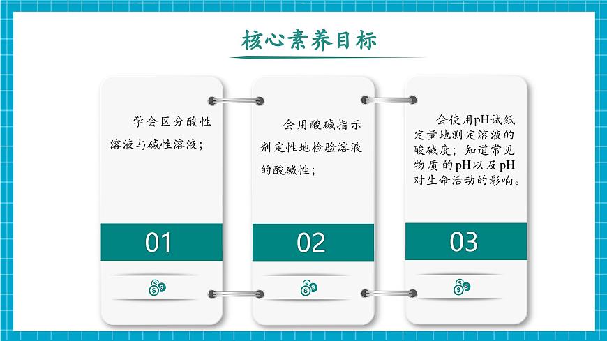 8.1《溶液的酸碱性》课件第2页