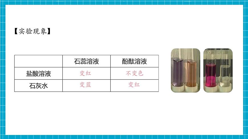 8.1《溶液的酸碱性》课件第7页