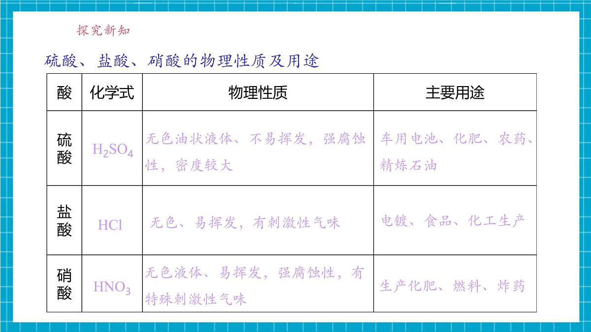 8.2《常见的酸和碱》课件第7页