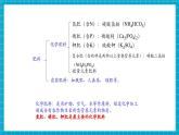 【新教材】科粵版化學九年級下冊8.5《化學肥料》課件+教學設計(表格式)+分層作業(yè)