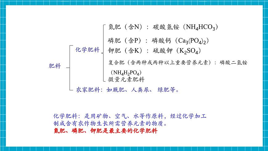 8.5《化学肥料》课件第5页