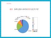 【新教材】科粵版化學九年級下冊9.4《化學與健康》課件+教學設計(表格式)+分層作業(yè)