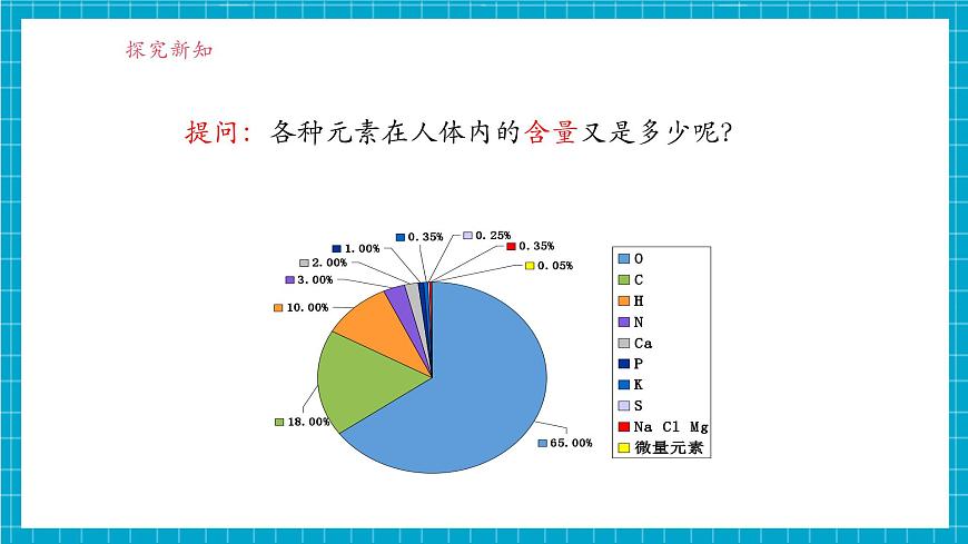 9.4《化学与健康》课件第5页