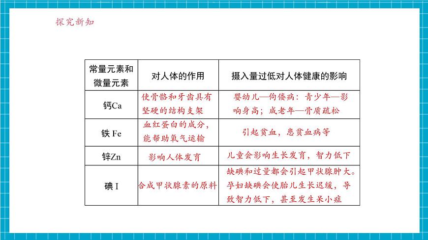 9.4《化学与健康》课件第8页