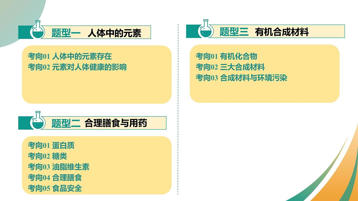 专题14 化学与生活（课件）2025年中考化学一轮复习讲练测（全国通用）第3页