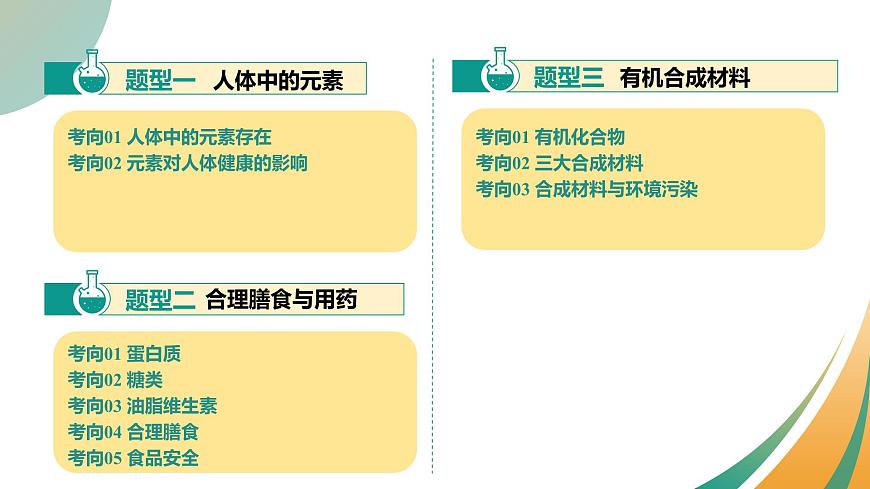 专题14 化学与生活（课件）2025年中考化学一轮复习讲练测（全国通用）第3页