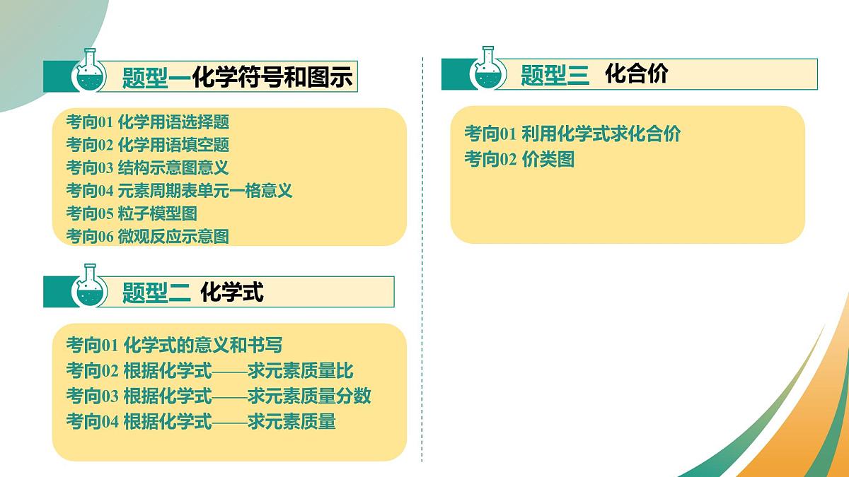 专题12 化学式与化学用语（课件）2025年中考化学一轮复习讲练测（全国通用）第3页