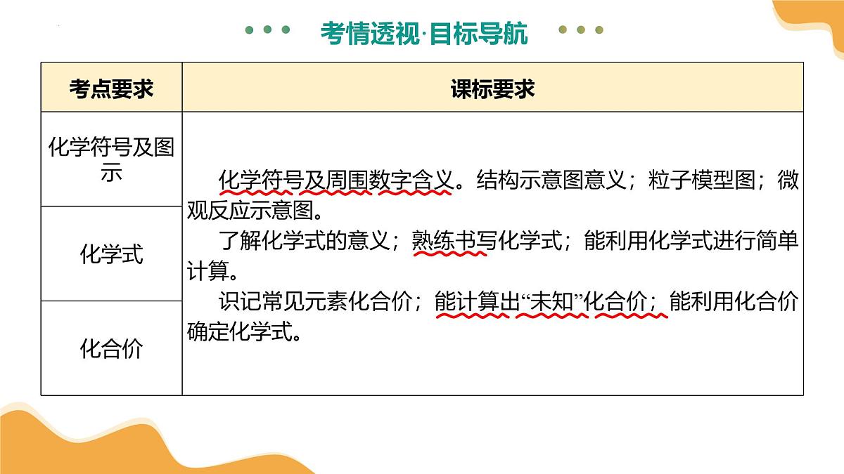 专题12 化学式与化学用语（课件）2025年中考化学一轮复习讲练测（全国通用）第5页