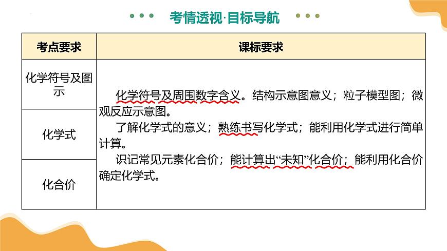 专题12 化学式与化学用语（课件）2025年中考化学一轮复习讲练测（全国通用）第5页