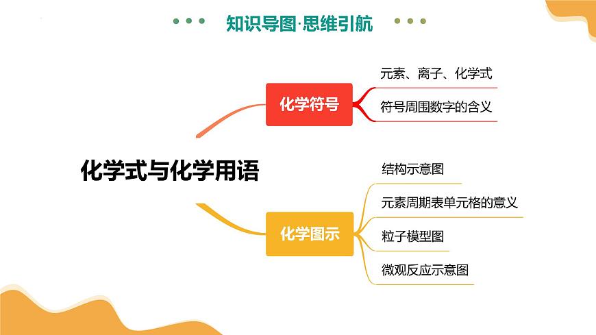 专题12 化学式与化学用语（课件）2025年中考化学一轮复习讲练测（全国通用）第8页