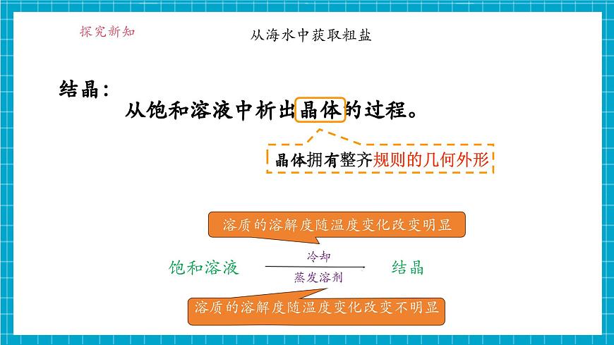 7.4 海洋资源的综合利用与制盐--科粤版（2024）九年级化学下册第4页