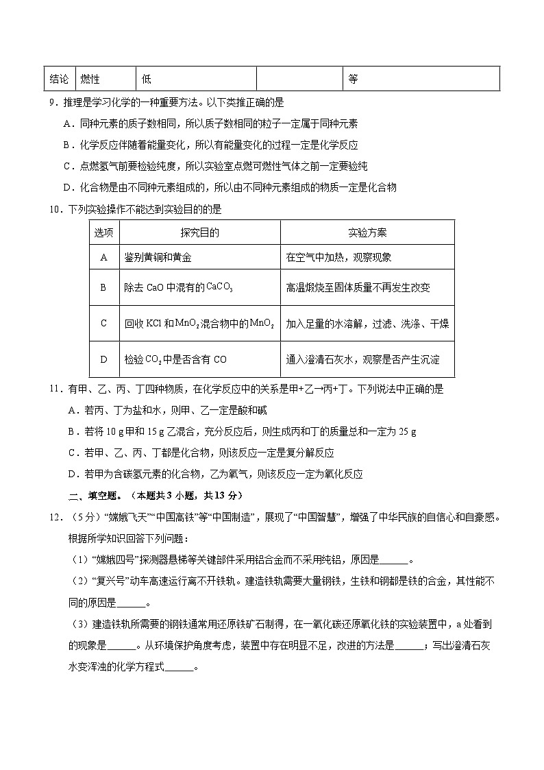 2025年中考第一次模拟考试卷：化学（宁夏卷）（原卷版）第3页