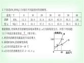 粵科版九年級化學(xué)下冊第七單元溶液微專題二溶解度曲線及其應(yīng)用課件