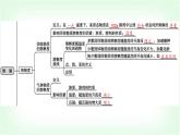 粵科版九年級化學(xué)下冊第七單元溶液綜合回顧課件