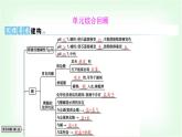 粵科版九年級化學下冊第八單元常見的酸、堿、鹽單元綜合回顧課件