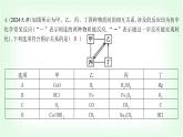 粵科版九年級化學下冊第八單元常見的酸、堿、鹽微專題四物質的相互轉化與推斷課件