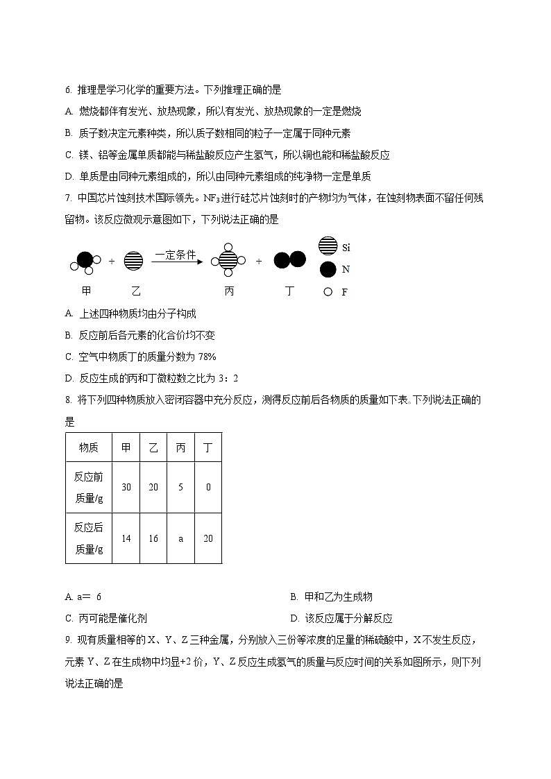 2024-2025学年甘肃省武威市凉州区九年级下册开学考试化学检测试题（附答案）第2页
