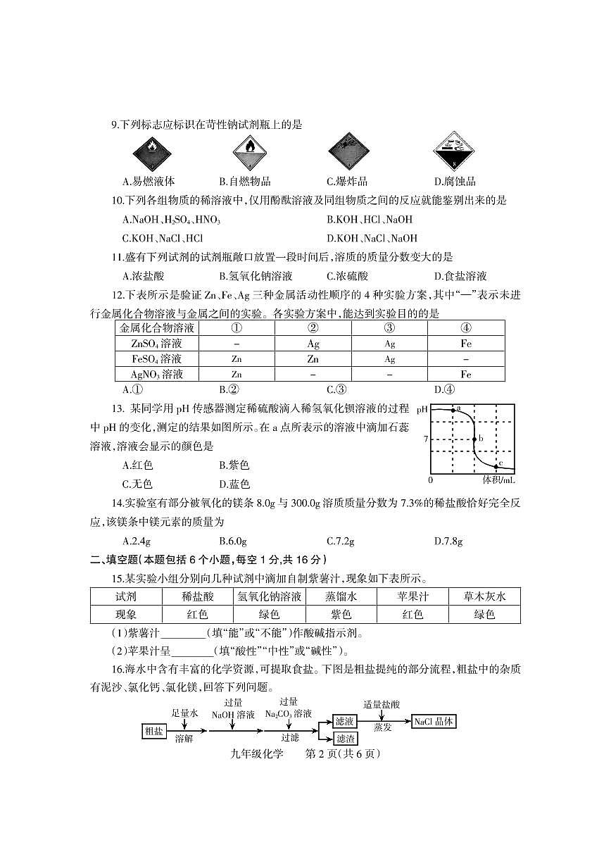 2025年河南省焦作市沁阳市九年级中考二模化学试卷及答案第2页