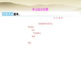 人教版九年級(jí)化學(xué)下冊(cè)第十一單元化學(xué)與社會(huì)單元綜合回顧課件