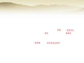 人教版九年級(jí)化學(xué)下冊(cè)第十一單元化學(xué)與社會(huì)單元綜合回顧課件