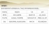 人教版九年級化學(xué)下冊第十一單元化學(xué)與社會課題2化學(xué)與可持續(xù)發(fā)展課件