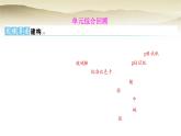人教版九年級(jí)化學(xué)下冊(cè)第十單元常見(jiàn)的酸、堿、鹽單元綜合回顧課件